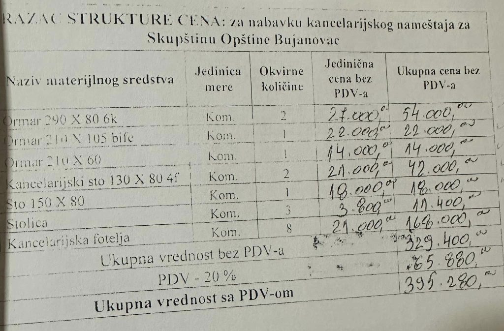 400.000 za kancelarijski nameštaj, foto FB Salihi